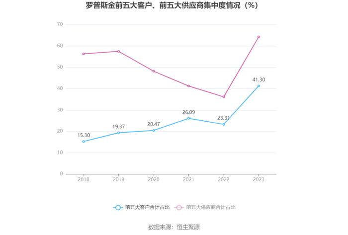 罗普斯金：2023年盈利5223.17万元 拟10派0.35元