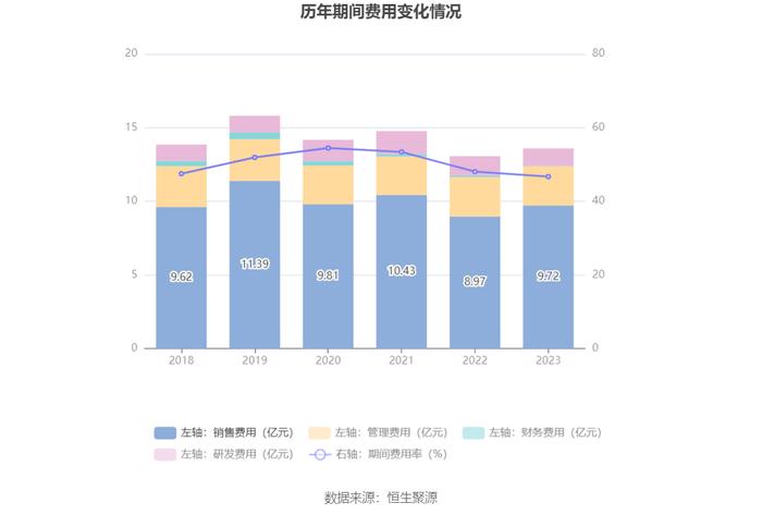 亚宝药业：2023年净利润同比增长90.71% 拟10派1.5元