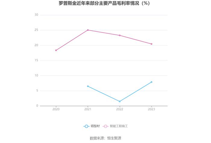 罗普斯金：2023年盈利5223.17万元 拟10派0.35元