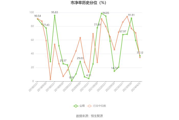 亚宝药业：2023年净利润同比增长90.71% 拟10派1.5元