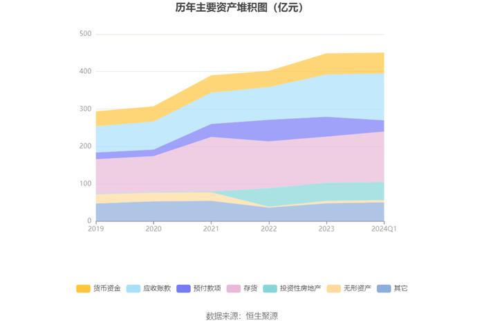 神州数码：2024年第一季度净利润2.35亿元 同比增长12.35%