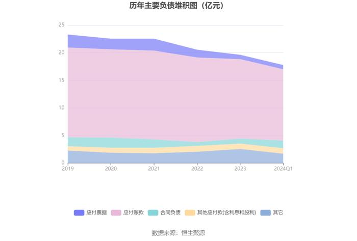 南京熊猫：2024年第一季度亏损4592.27万元