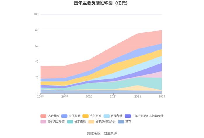 永太科技：2023年亏损6.20亿元