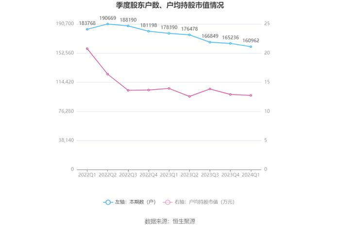 太钢不锈：2024年第一季度盈利335.20万元 同比扭亏