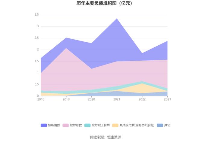 万得凯：2023年净利润同比下降16.93% 拟10派3元