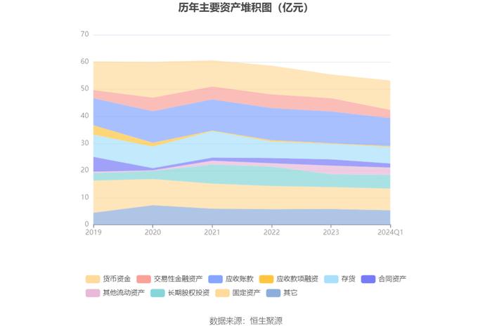 南京熊猫：2024年第一季度亏损4592.27万元