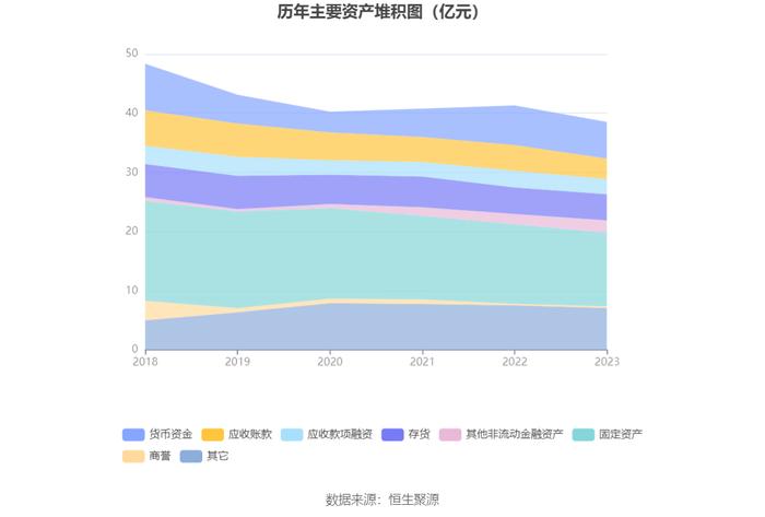 亚宝药业：2023年净利润同比增长90.71% 拟10派1.5元