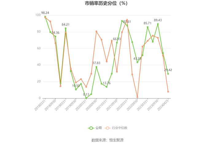 亚宝药业：2023年净利润同比增长90.71% 拟10派1.5元