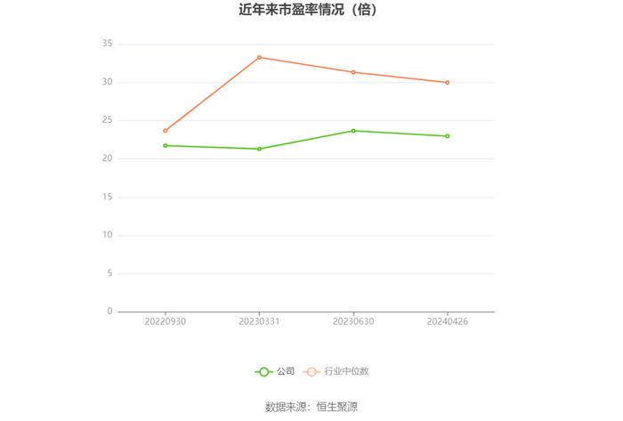 万得凯：2023年净利润同比下降16.93% 拟10派3元