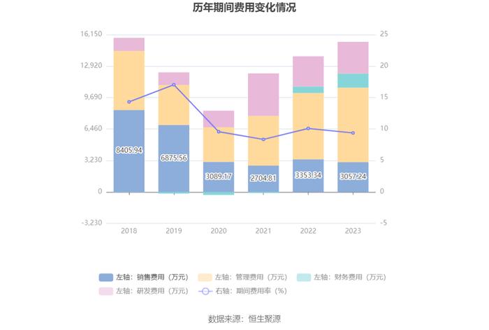 罗普斯金：2023年盈利5223.17万元 拟10派0.35元