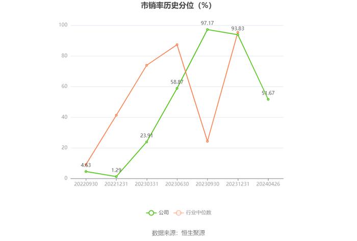 万得凯：2023年净利润同比下降16.93% 拟10派3元