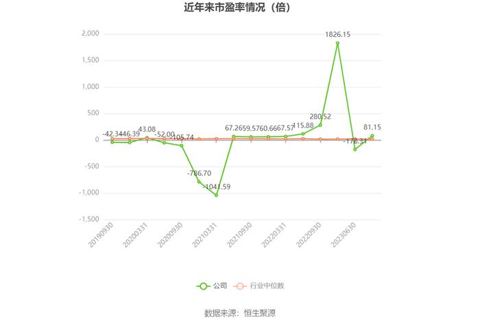 罗普斯金：2023年盈利5223.17万元 拟10派0.35元