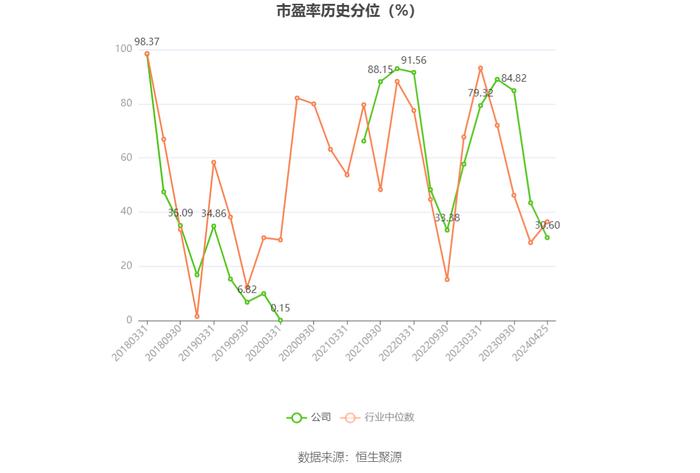 亚宝药业：2023年净利润同比增长90.71% 拟10派1.5元