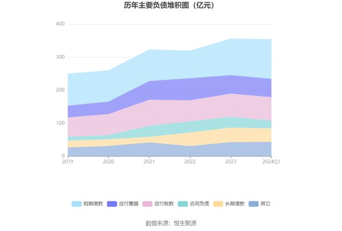 神州数码：2024年第一季度净利润2.35亿元 同比增长12.35%