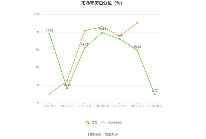 万得凯：2023年净利润同比下降16.93% 拟10派3元