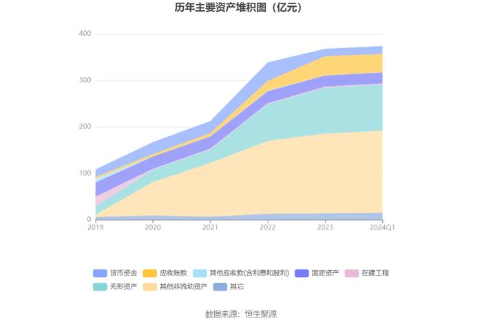 中原环保：2024年第一季度净利润4.18亿元 同比增长50.34%