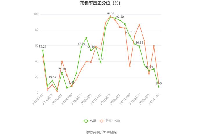 永太科技：2023年亏损6.20亿元