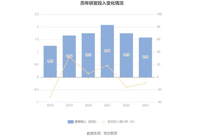 亚宝药业：2023年净利润同比增长90.71% 拟10派1.5元