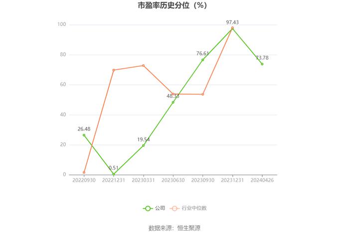 万得凯：2023年净利润同比下降16.93% 拟10派3元