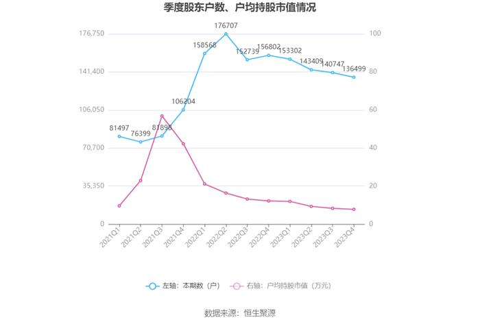 永太科技：2023年亏损6.20亿元