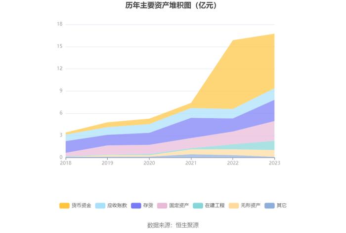 万得凯：2023年净利润同比下降16.93% 拟10派3元