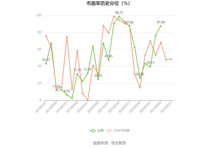 永太科技：2023年亏损6.20亿元