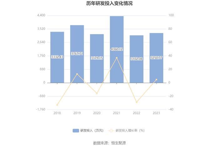 罗普斯金：2023年盈利5223.17万元 拟10派0.35元