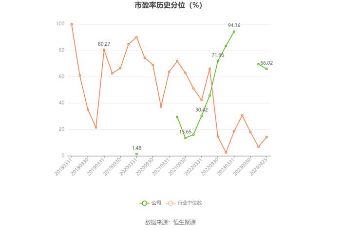 罗普斯金：2023年盈利5223.17万元 拟10派0.35元