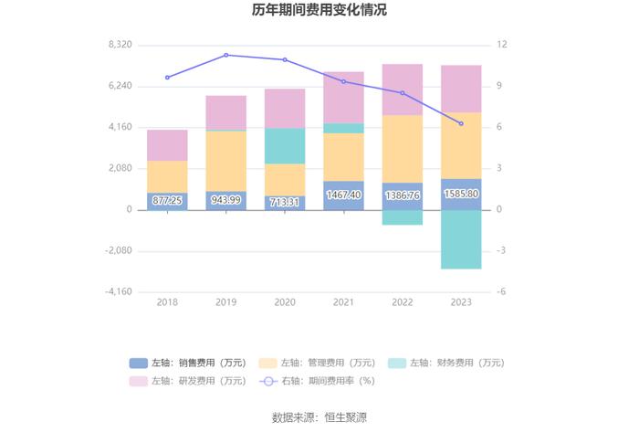 万得凯：2023年净利润同比下降16.93% 拟10派3元