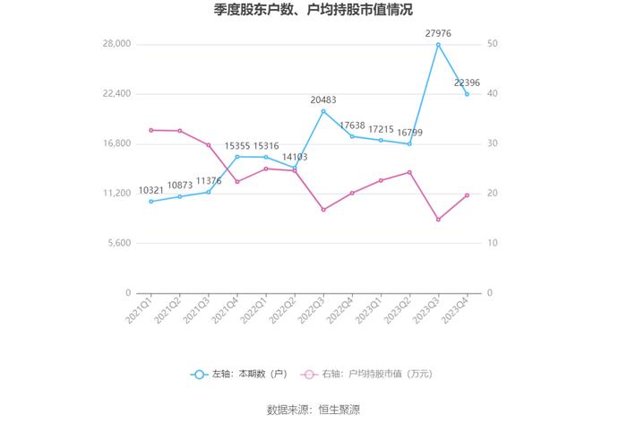 罗普斯金：2023年盈利5223.17万元 拟10派0.35元