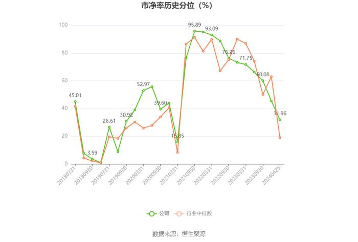 永太科技：2023年亏损6.20亿元