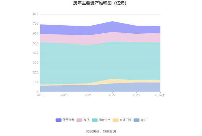 太钢不锈：2024年第一季度盈利335.20万元 同比扭亏