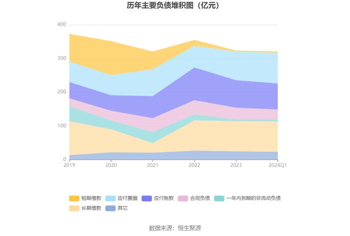 太钢不锈：2024年第一季度盈利335.20万元 同比扭亏