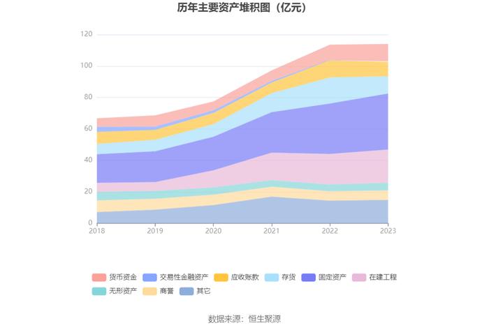 永太科技：2023年亏损6.20亿元