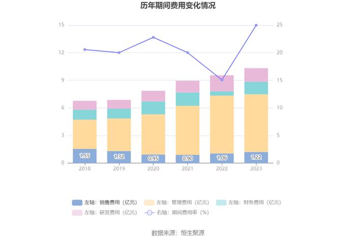 永太科技：2023年亏损6.20亿元