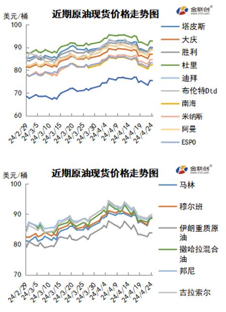 中东局势扑朔迷离 国际油价怎么走？