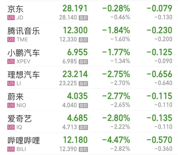 美国GDP大利空！道指大跌超680点，科技巨头市值蒸发12000亿，拜登紧急回应“安抚”