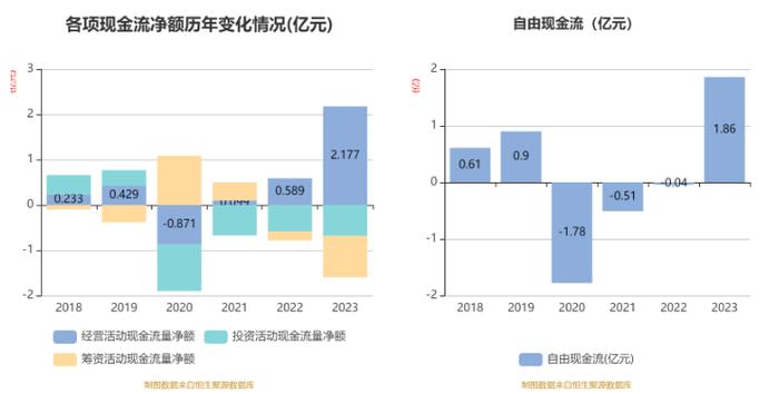 洛凯股份：2023年净利润同比增长44.57% 拟10派1元