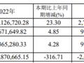 南京证券2023年营收24.76亿净利6.77亿 董事长李剑锋薪酬68.79万