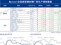 Mysteel数据: 全国建筑钢材钢厂周生产情况调查统计（2024年4月26日）