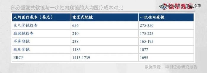 内窥镜王朝裂缝，丹麦霸主如何在日本巨头围剿下崛起