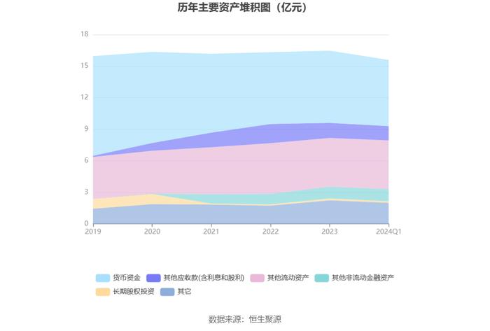 生意宝：2024年第一季度净利润240.38万元 同比下降43.22%