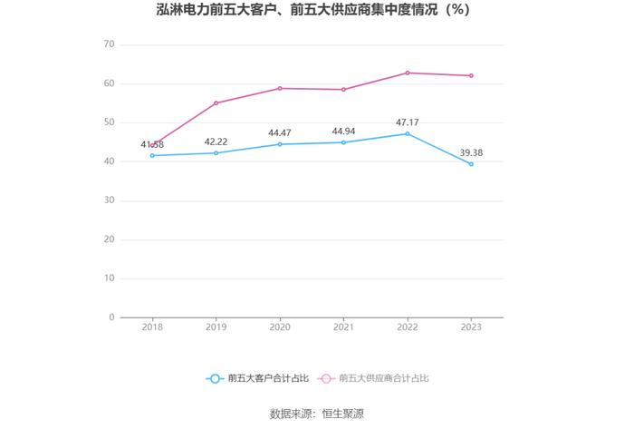 泓淋电力：2023年净利同比增长19.34% 拟10派3元