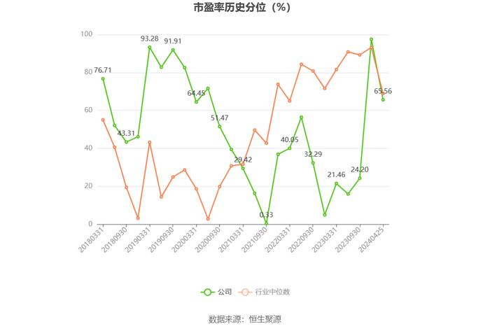 天龙股份：2023年净利同比下降9.28% 拟10派1.7元