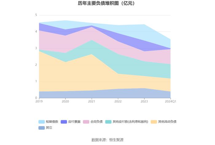 生意宝：2024年第一季度净利润240.38万元 同比下降43.22%