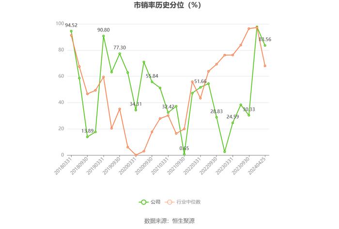 天龙股份：2023年净利同比下降9.28% 拟10派1.7元