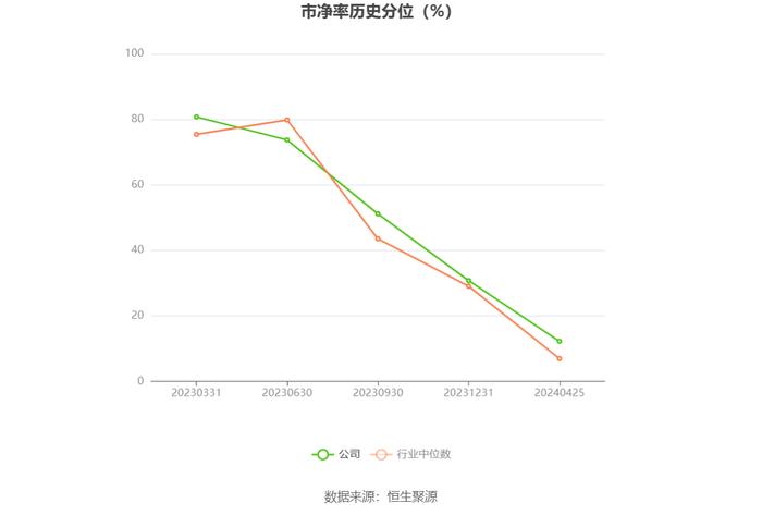 泓淋电力：2023年净利同比增长19.34% 拟10派3元