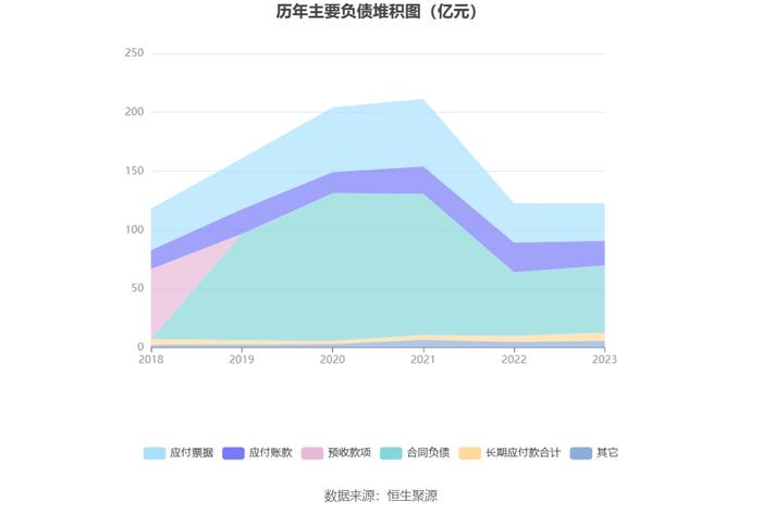 内蒙一机：2023年净利同比增长3.45% 拟10派2.5元