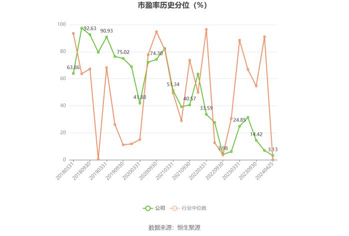 内蒙一机：2023年净利同比增长3.45% 拟10派2.5元