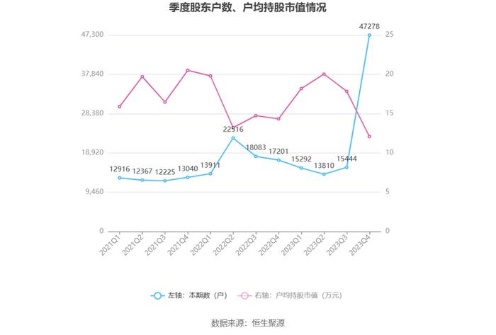 天龙股份：2023年净利同比下降9.28% 拟10派1.7元